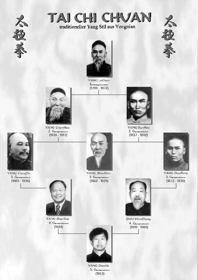 Entwicklung des Yang Stils &uuml;ber Generationen bis zu Yang ZhenHe